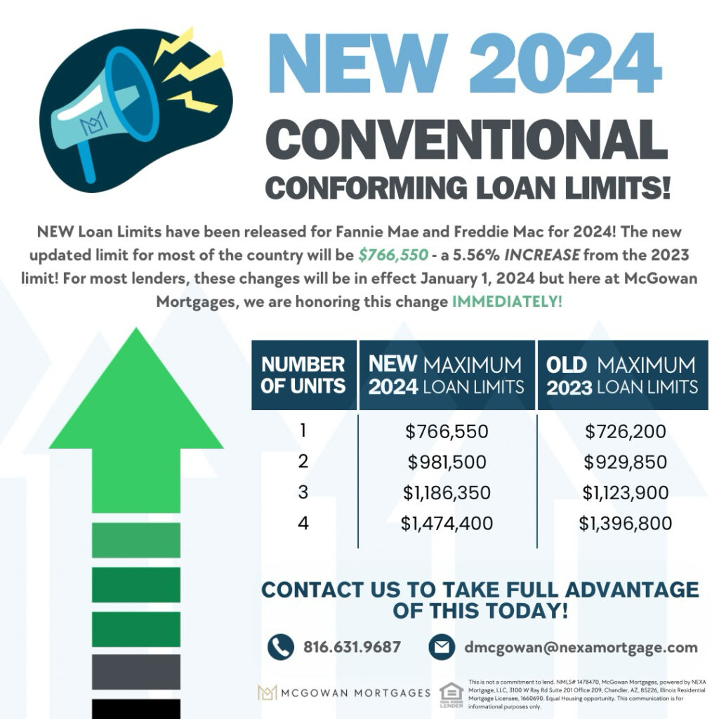 2024 conforming loan limit mcgowan mortgages