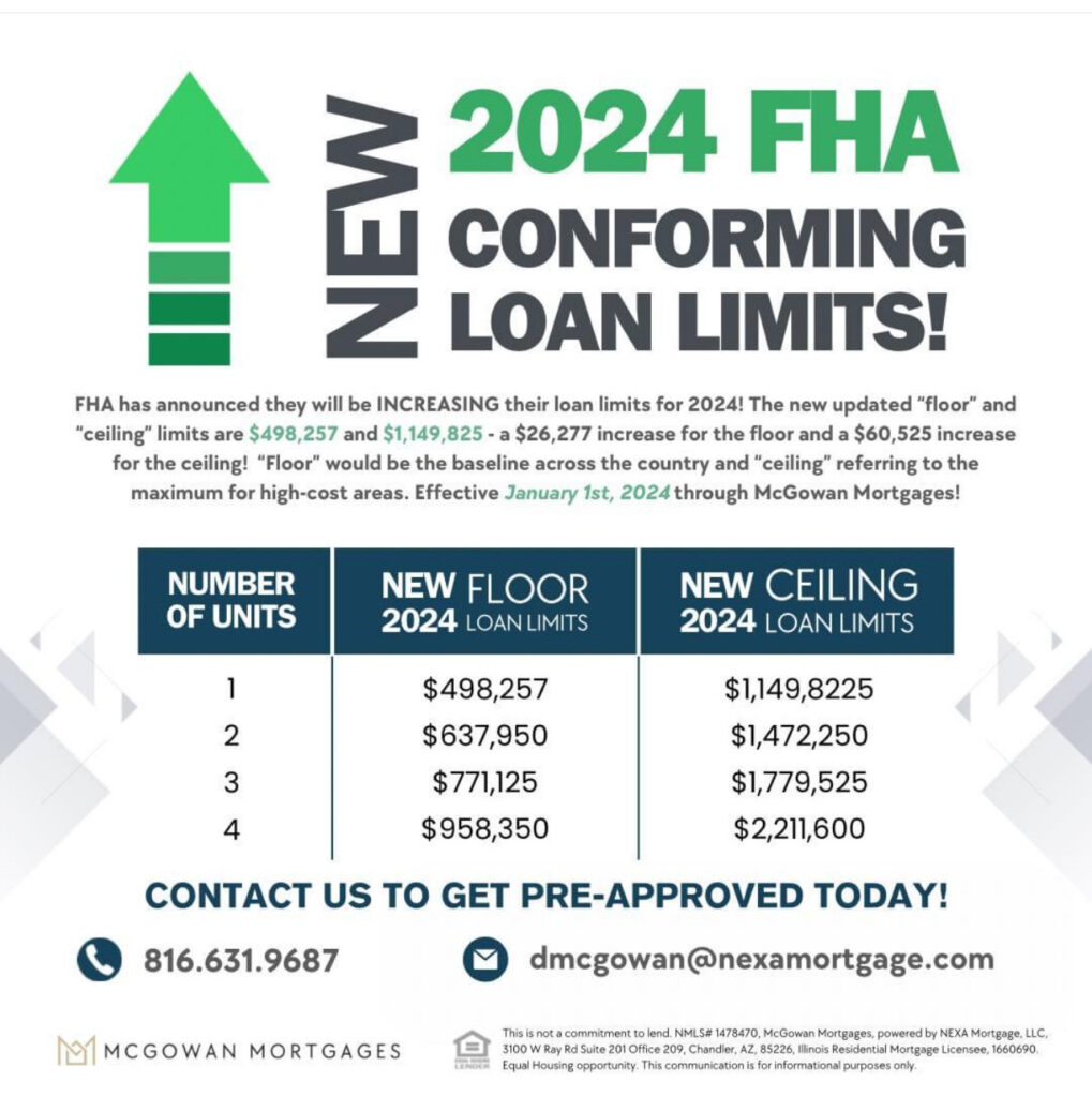 2024 fha loan limits mcgowan mortgages