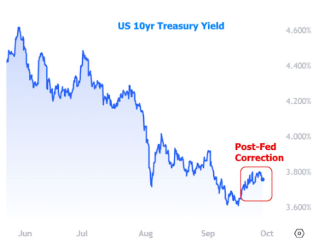 fed rate cuts